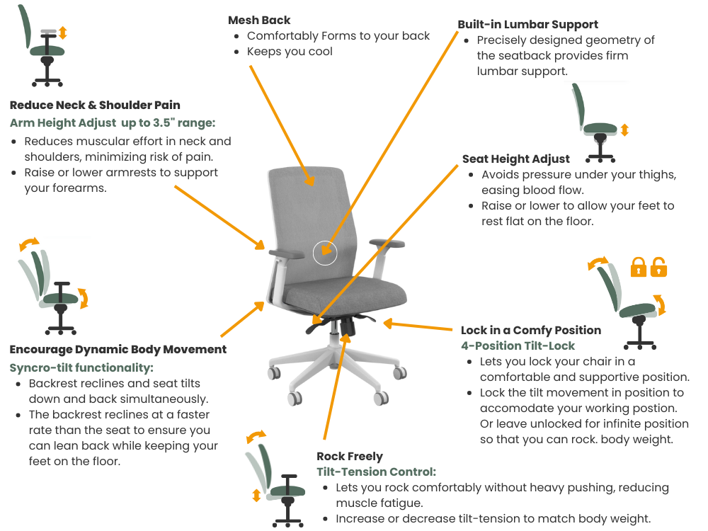 Essence Task Chair