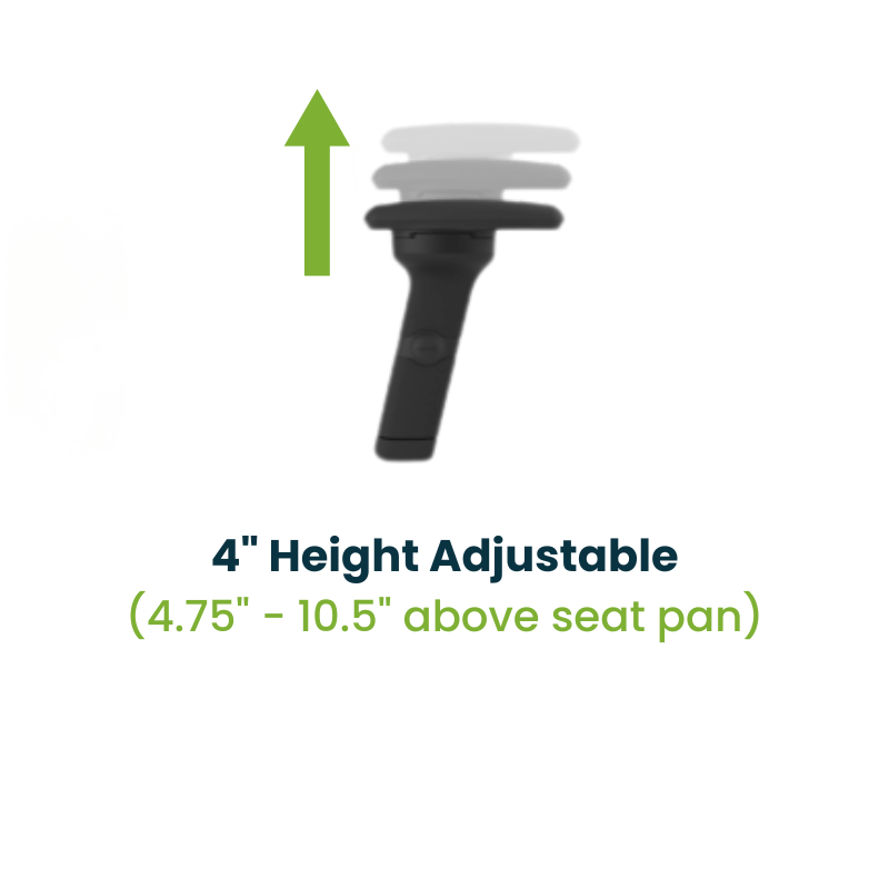 ErgoCentric Armrests